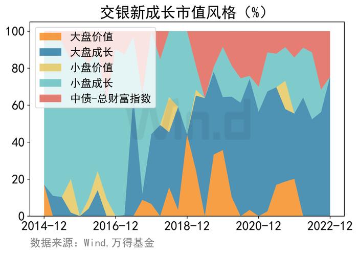 连续八年跑赢沪深300的7只基金，他管理的产品以315%涨幅领跑