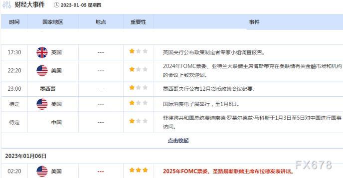 外汇交易提醒：ISM数据拖累美元，逢低买盘助美元兑日元强势反弹