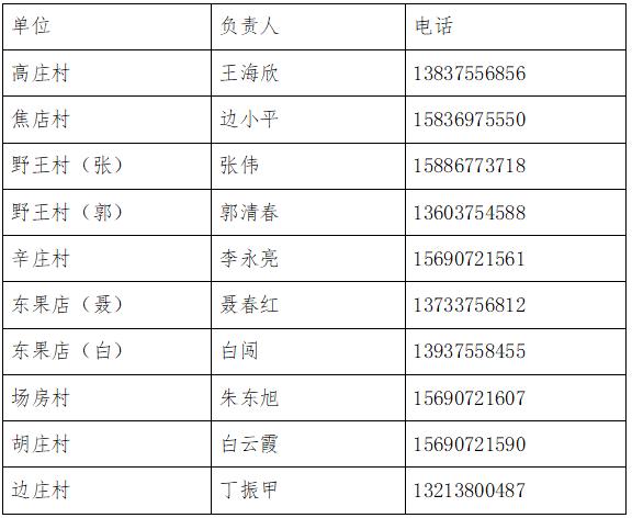 新华区农村医疗机构和社区卫生服务中心（站）24小时服务电话公布！