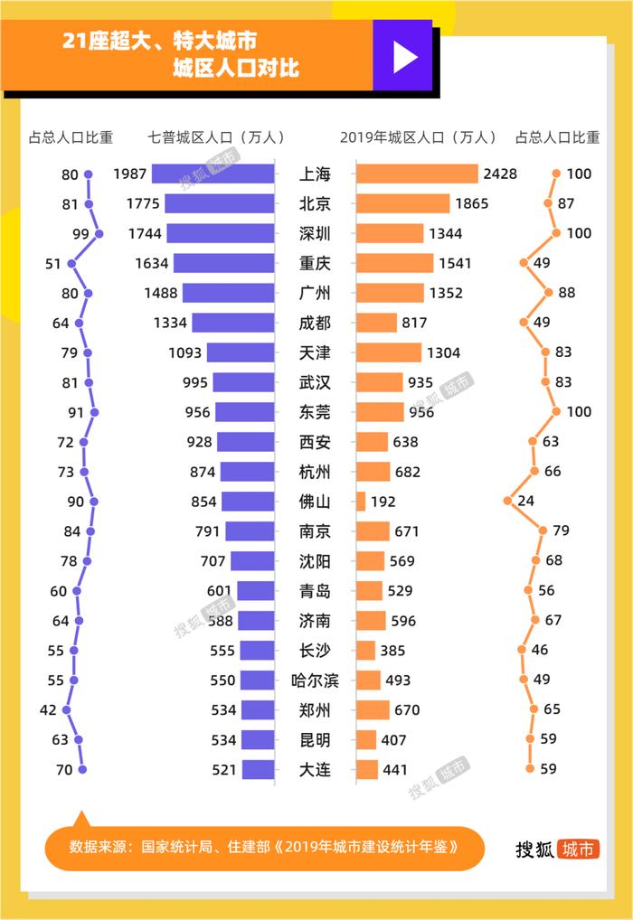 大城市，还有希望吗？