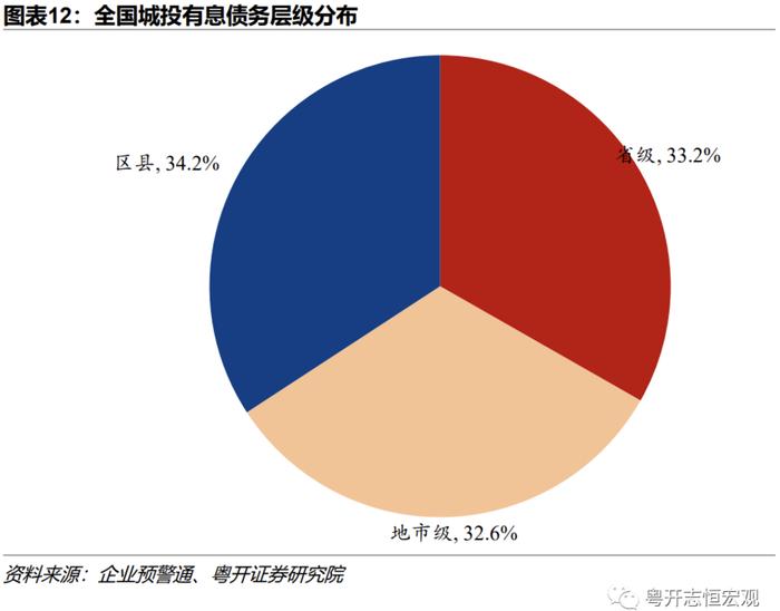 当前地方债务风险形势如何？怎样改革应对？