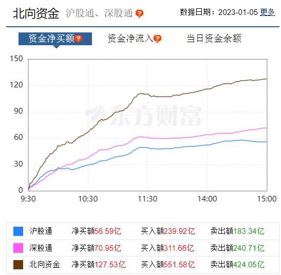 【焦点复盘】指数大涨难掩短线情绪回落，多只高位人气题材股跌停，市场延续分化行情