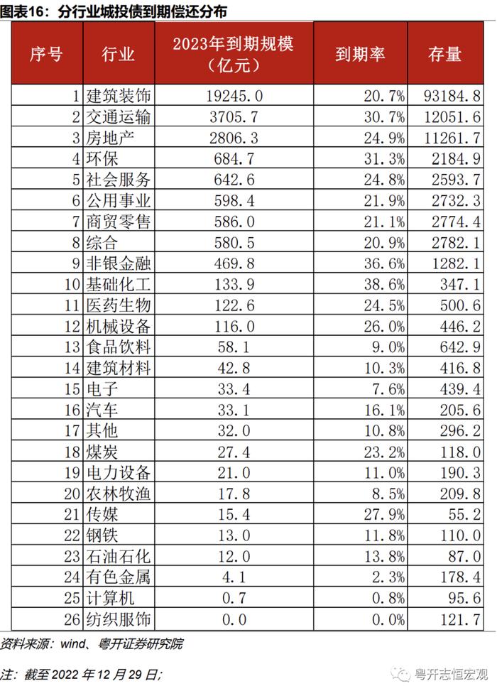 当前地方债务风险形势如何？怎样改革应对？