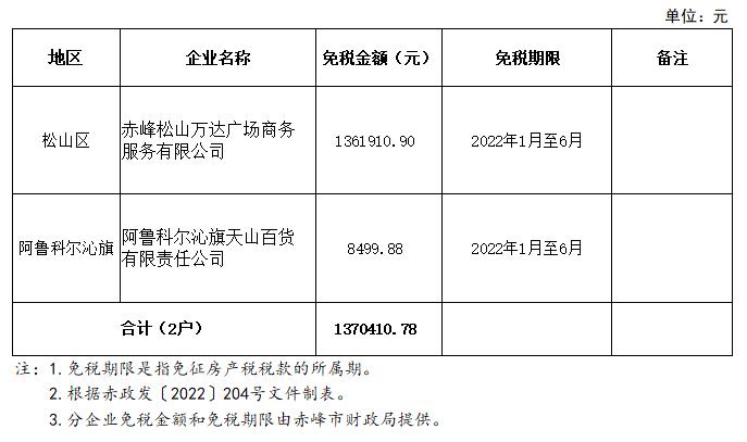 内蒙古自治区人民政府关于免征赤峰市受新冠肺炎疫情影响企业房产税的批复