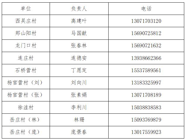 新华区农村医疗机构和社区卫生服务中心（站）24小时服务电话公布！