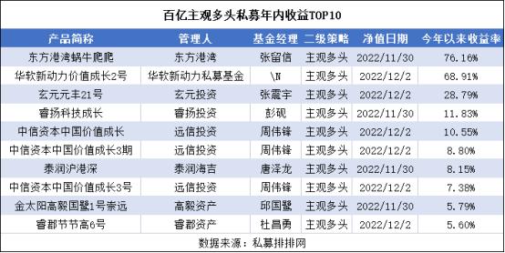 私募大佬但斌终交2022年终总结报告，逆境之下唯有发愤图强！