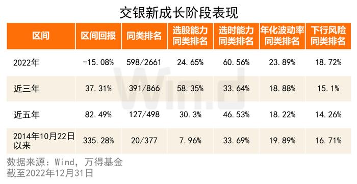 连续八年跑赢沪深300的7只基金，他管理的产品以315%涨幅领跑