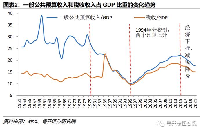 当前地方债务风险形势如何？怎样改革应对？