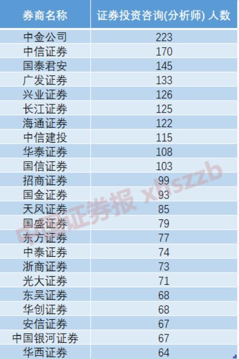 新年换东家！花小伟入职上海证券、孙远峰加盟华金证券，卖方竞争加剧，中小券商纷纷发力人才招募