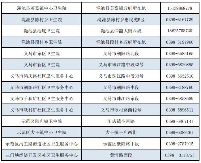 三门峡公布107家发热门诊名单及电话