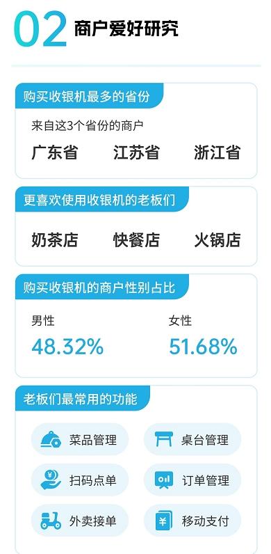 智掌柜年度盘点出炉：70余次产品迭代、为259个城市商户保驾护航