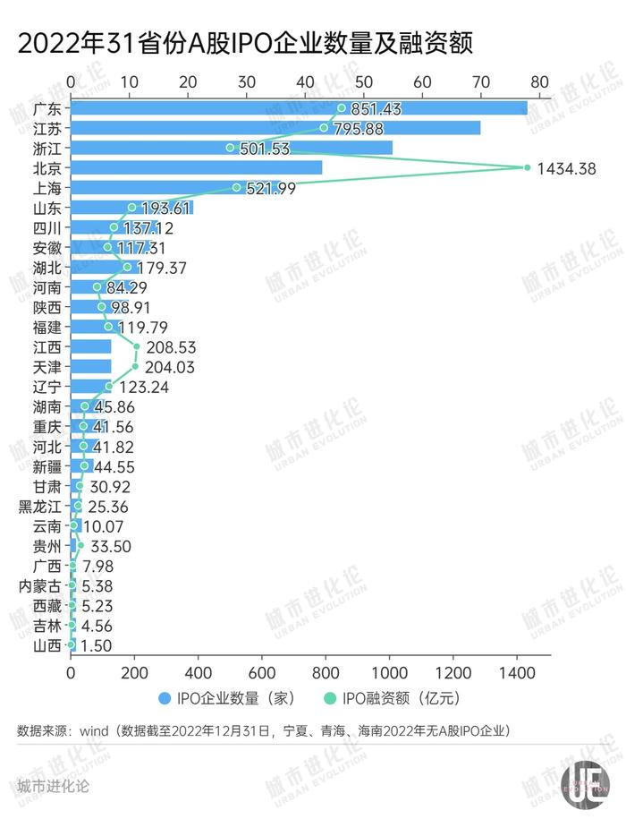 最新区域版图：谁是A股“第一省”