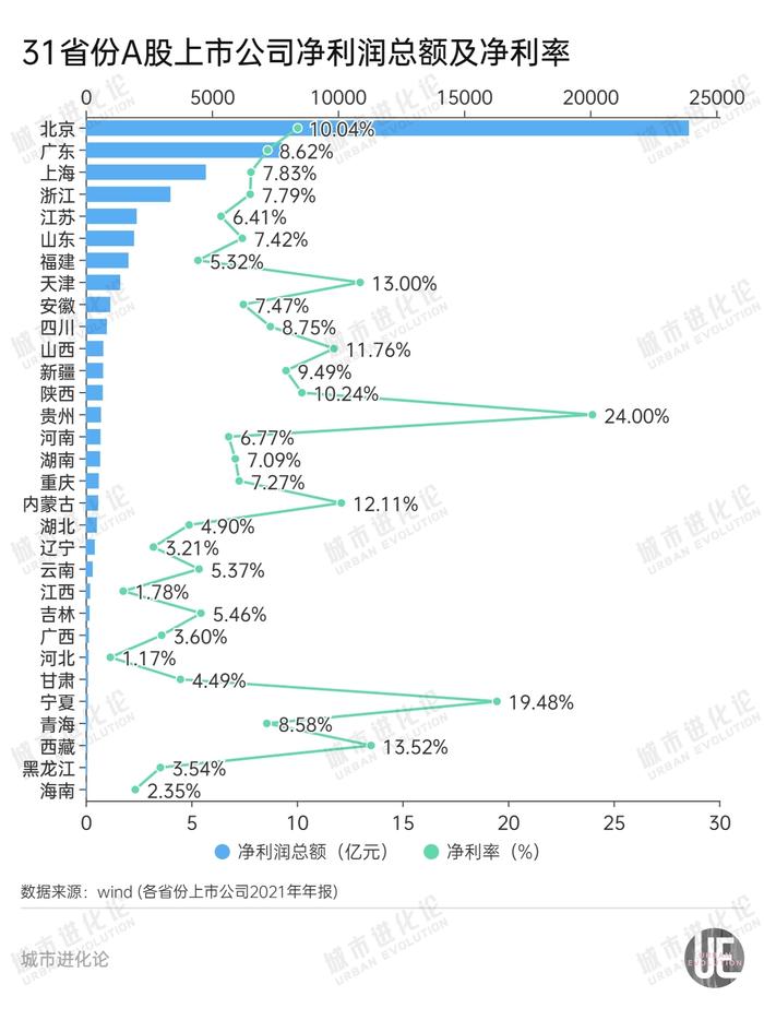 最新区域版图：谁是A股“第一省”