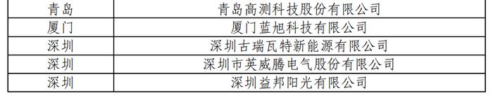 43家+54个！工信部公示第三批智能光伏试点示范名单