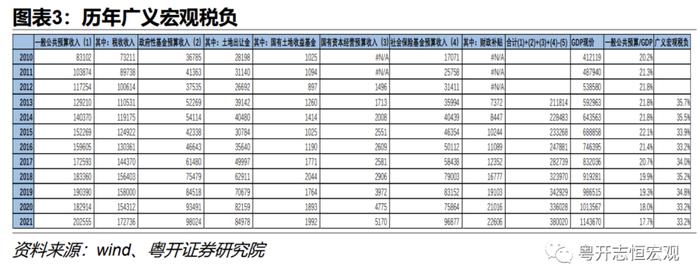 当前地方债务风险形势如何？怎样改革应对？