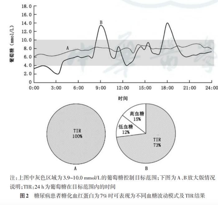 阳了怕血糖不稳？别扎手指了，用它扫一扫就能连续测血糖！