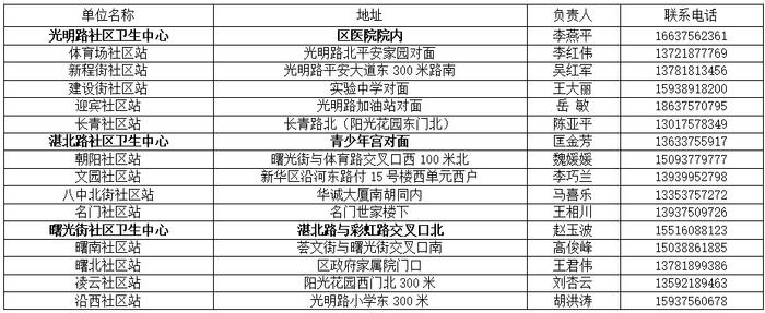 新华区农村医疗机构和社区卫生服务中心（站）24小时服务电话公布！