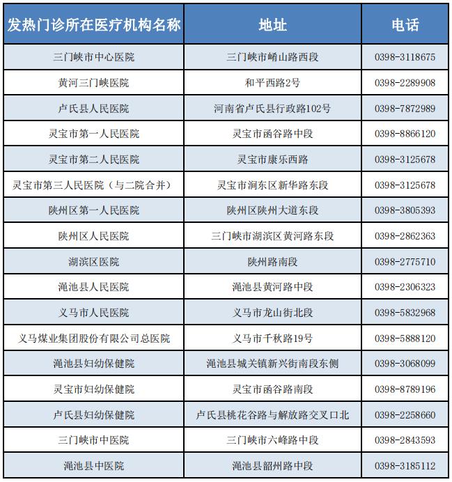 三门峡公布107家发热门诊名单及电话