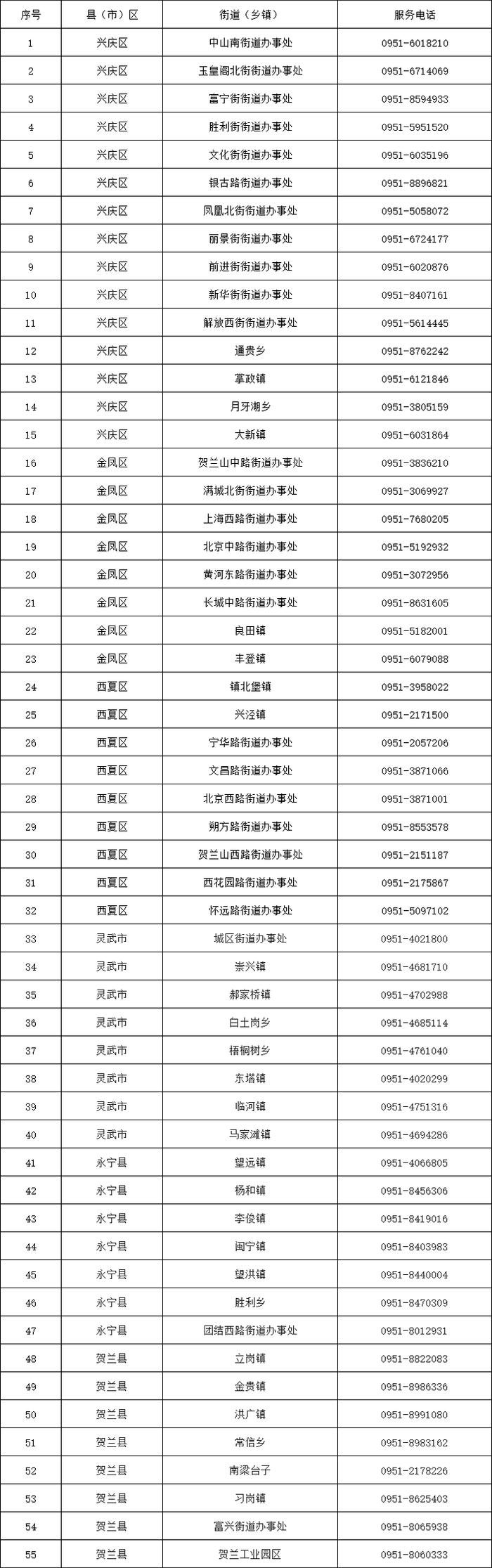 银川市发布非急危重症转运专班电话，有需求患者可拨打！