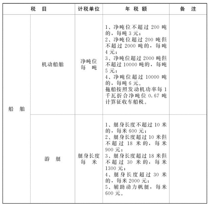 内蒙古自治区人民政府关于修改《内蒙古自治区实施〈中华人民共和国车船税法〉办法》和《内蒙古自治区房产税实施细则》的决定