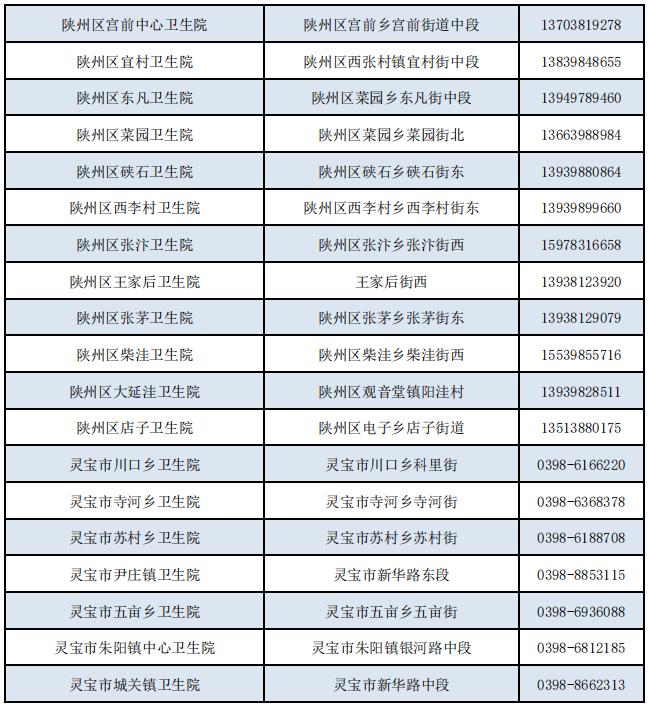 三门峡公布107家发热门诊名单及电话