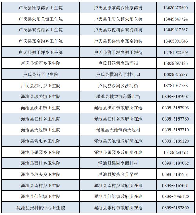 三门峡公布107家发热门诊名单及电话