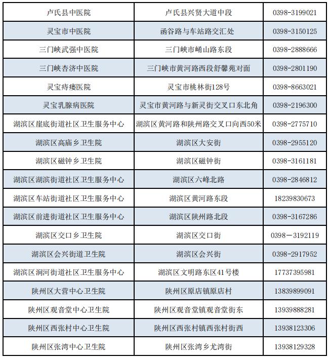 三门峡公布107家发热门诊名单及电话