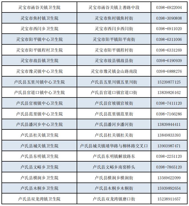 三门峡公布107家发热门诊名单及电话