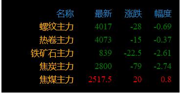 每天涨跌个二三十真难受！何时能结束这种磨人的走势！