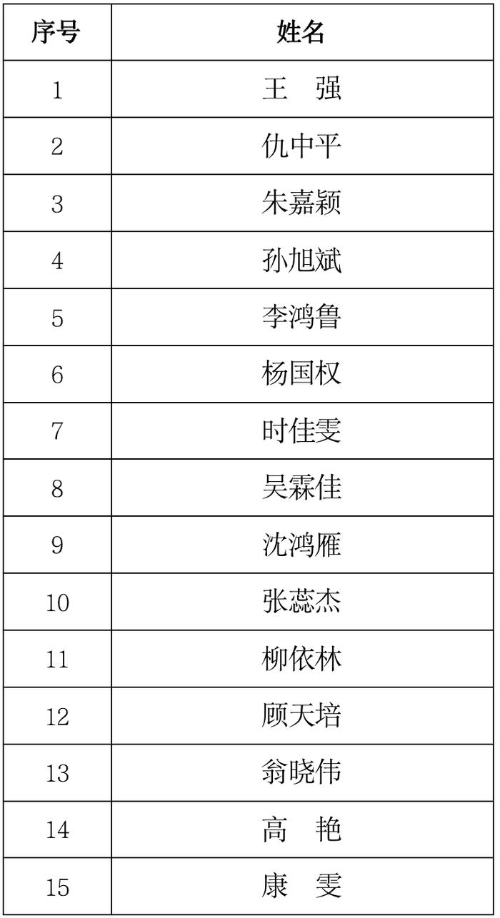 2022年下半年曹杨新村街道公开招聘拟录用社区工作者名单公示