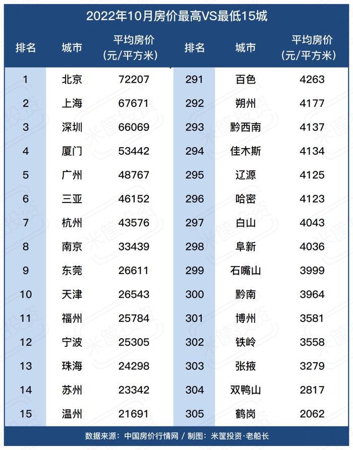 大城市，还有希望吗？