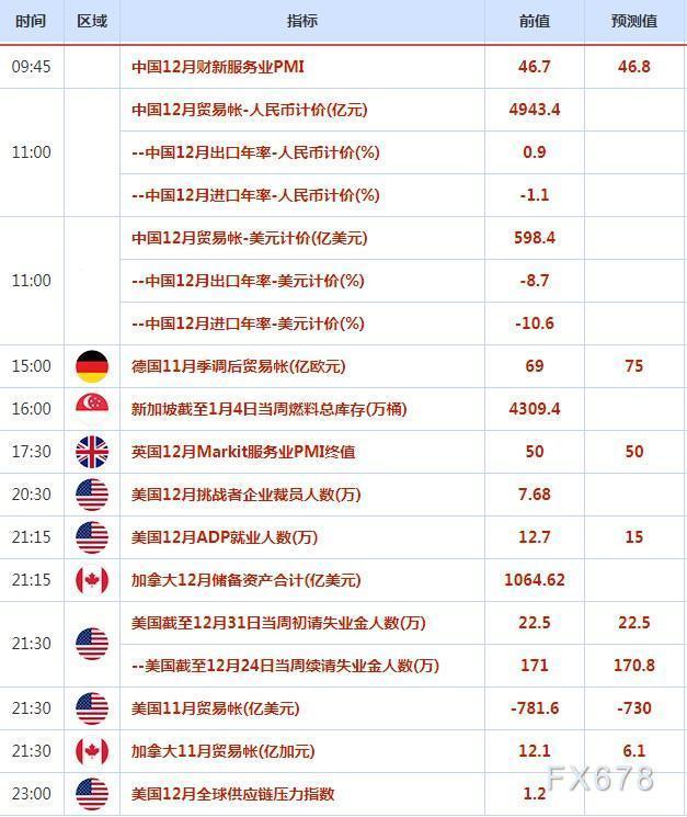 外汇交易提醒：ISM数据拖累美元，逢低买盘助美元兑日元强势反弹