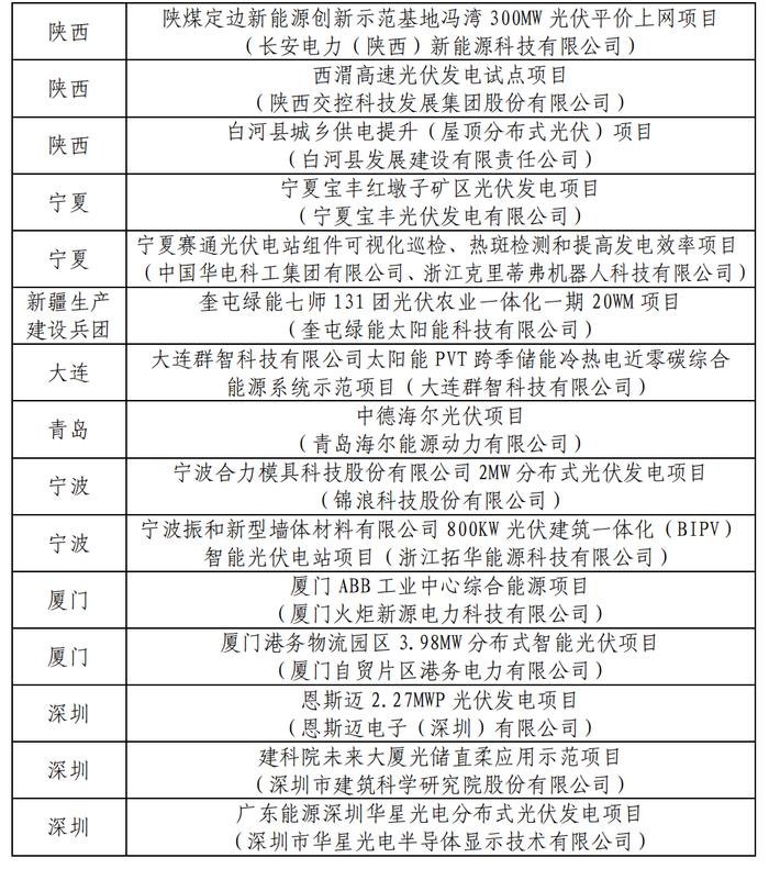 43家+54个！工信部公示第三批智能光伏试点示范名单