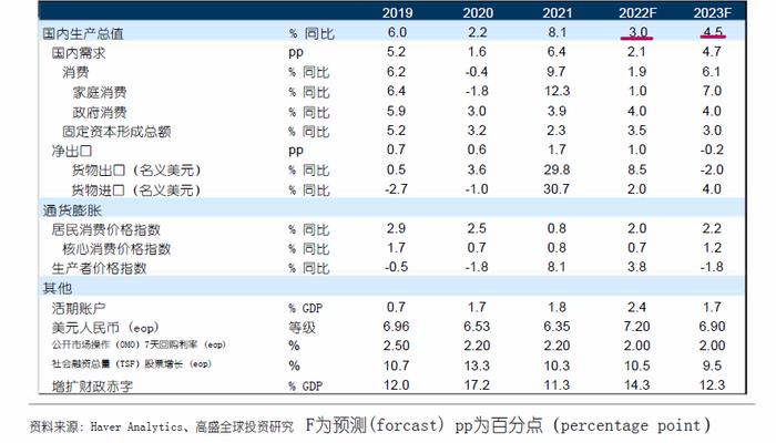 我们离下一次牛市还有多远