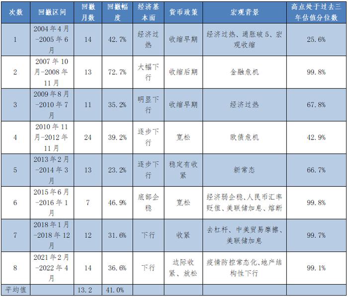 我们离下一次牛市还有多远