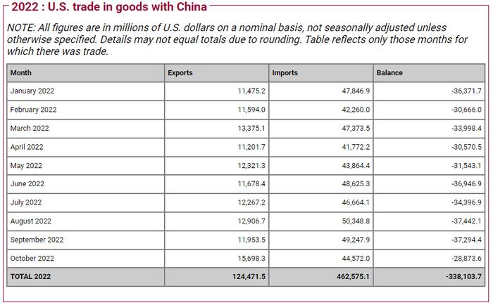 美国企业青睐“近岸外包”，墨西哥制造会取代中国吗？