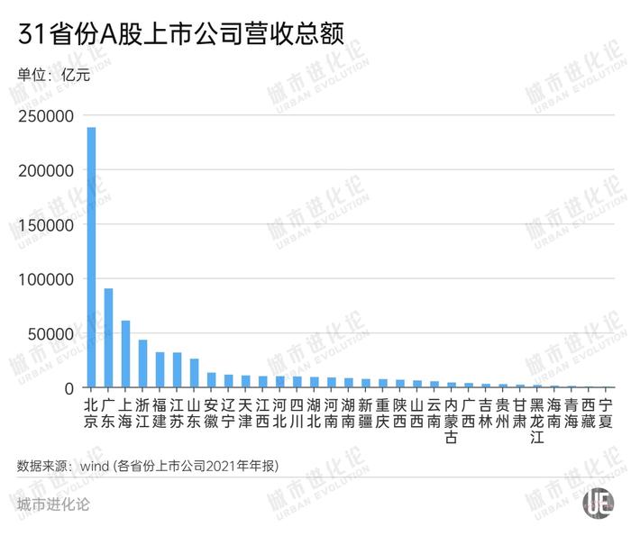 最新区域版图：谁是A股“第一省”