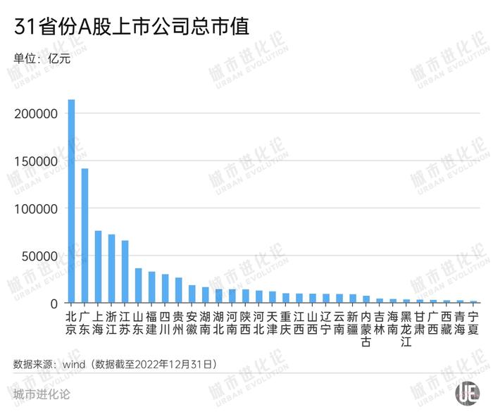 最新区域版图：谁是A股“第一省”