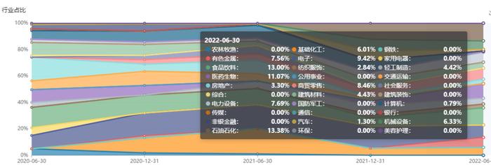 连续八年跑赢沪深300的7只基金，他管理的产品以315%涨幅领跑