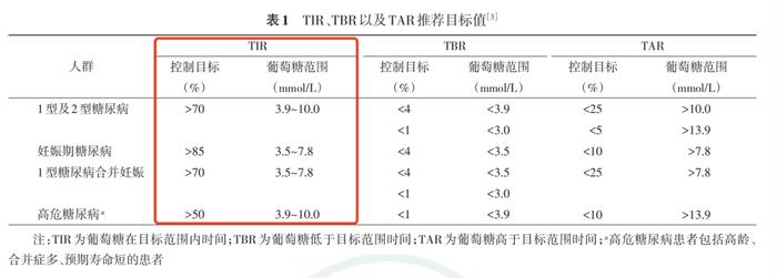 阳了怕血糖不稳？别扎手指了，用它扫一扫就能连续测血糖！