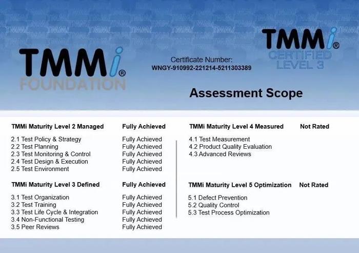 农信银获得软件测试成熟度模型集成（TMMi）3级认证