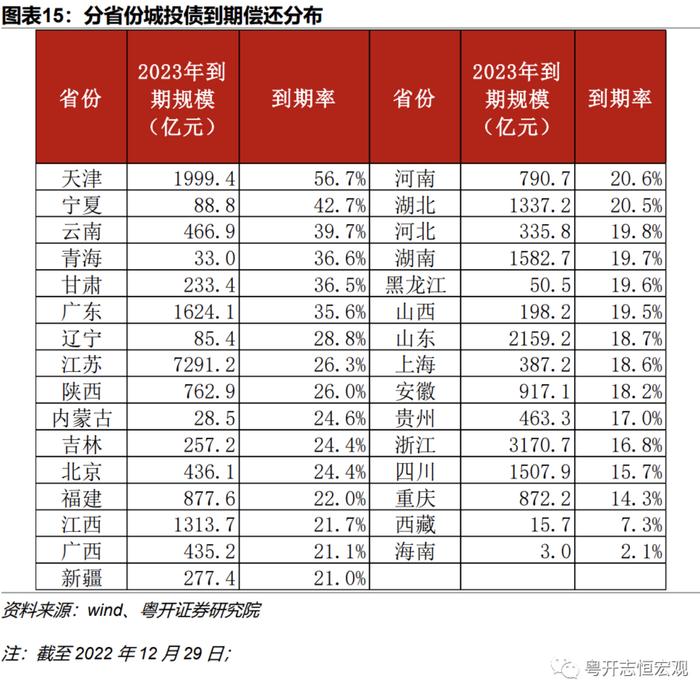 当前地方债务风险形势如何？怎样改革应对？