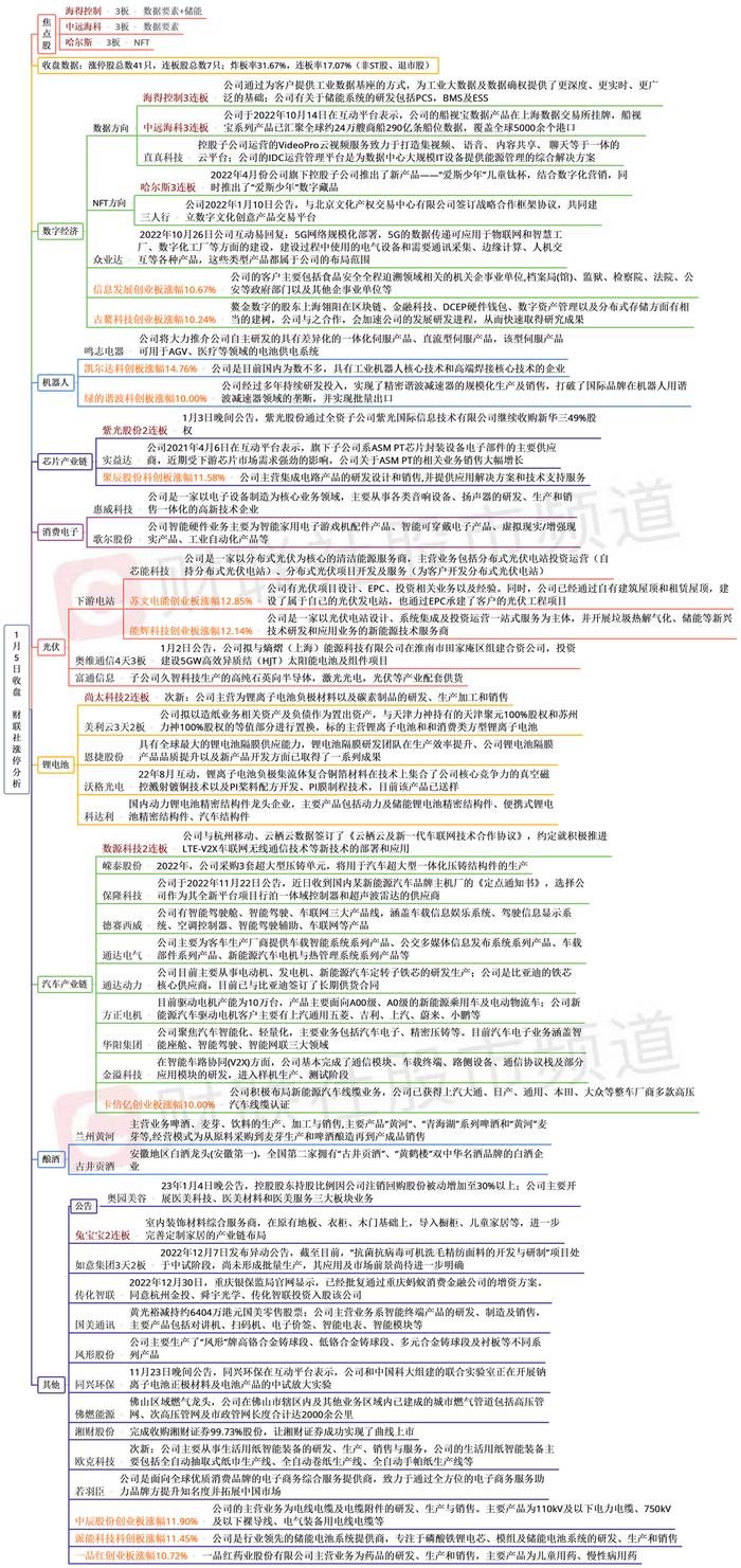 【焦点复盘】指数大涨难掩短线情绪回落，多只高位人气题材股跌停，市场延续分化行情