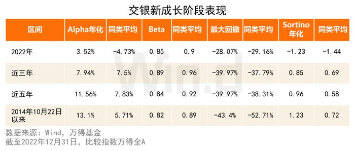 连续八年跑赢沪深300的7只基金，他管理的产品以315%涨幅领跑