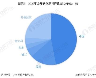 十大软体家具品牌梦洁家居：以品牌、产品筑竞争壁垒