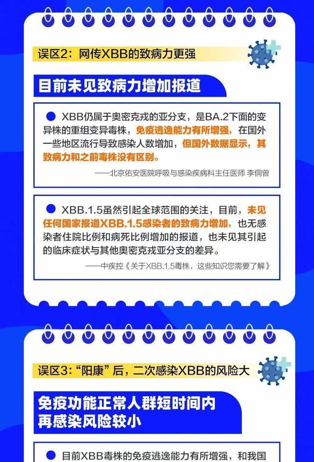 吸氧、输液、住院，上海这些社区医院都有！关于XBB，警惕这6个认知误区→