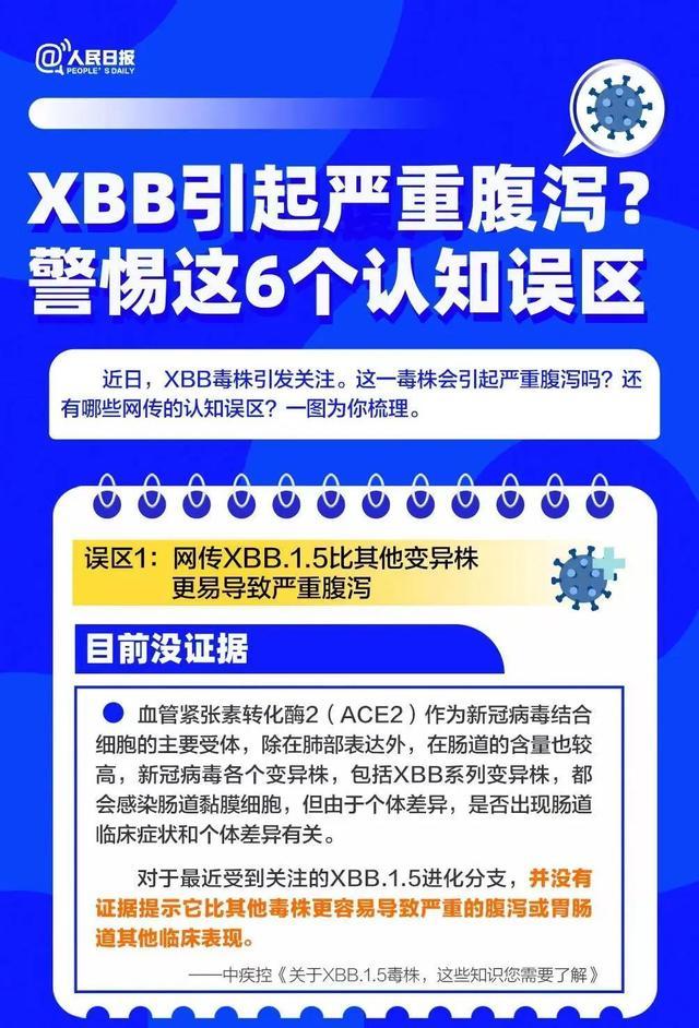 吸氧、输液、住院，上海这些社区医院都有！关于XBB，警惕这6个认知误区→