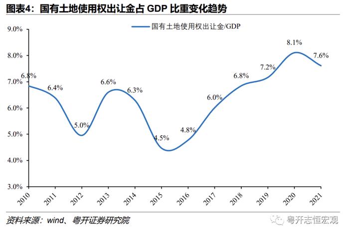 当前地方债务风险形势如何？怎样改革应对？