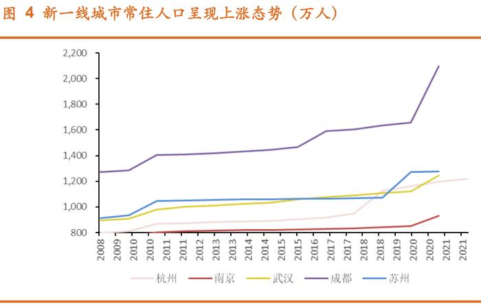 大城市，还有希望吗？