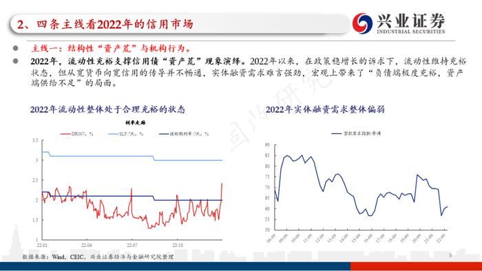 【兴证固收.信用】四条主线看2023年信用债的价值与风险——2022年信用市场回顾和2023年展望